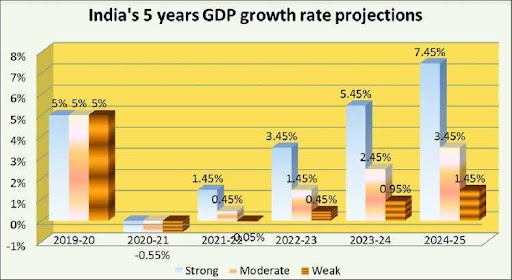 Analysing Your Portfolio for 2024: A Practical Approach 3 economic cycle